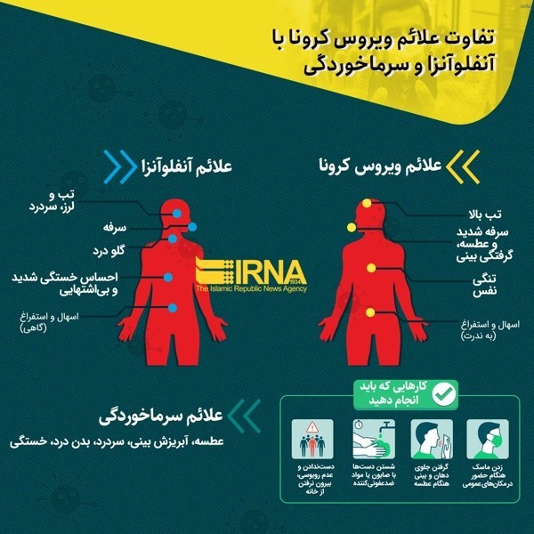 ویروس کرونا علائم_2
