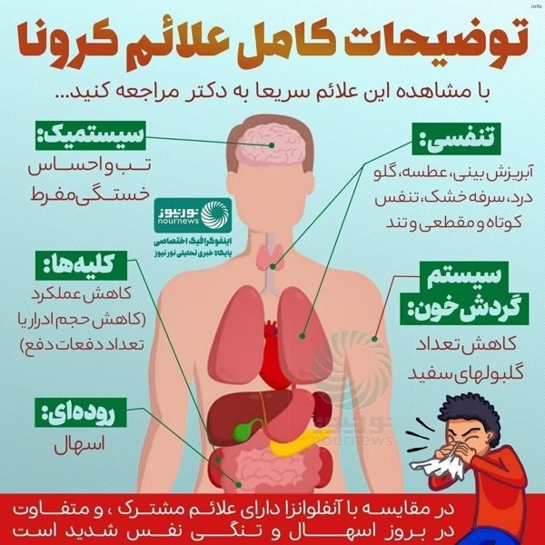 ویروس کرونا علائم_5