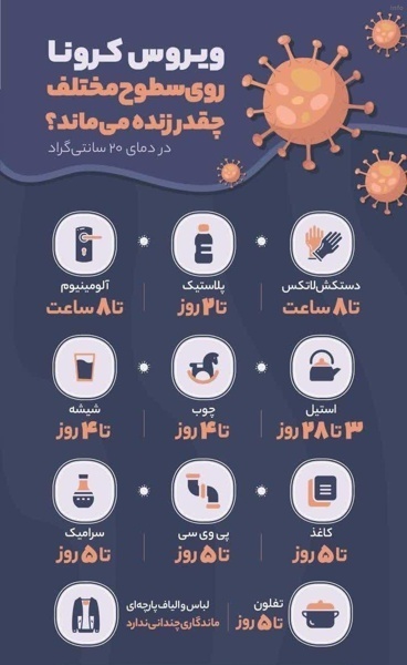 ویروس کرونا چند ساعت روی سطوح میماند_1
