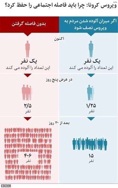 ویروس کرونا چند سال طول کشید_1