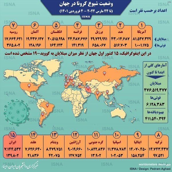 ویروس کرونا چند نفر را کشت_6