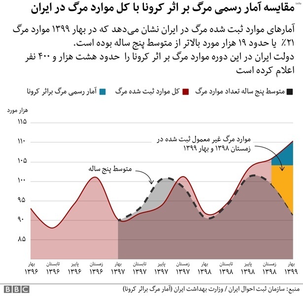 ویروس کرونا چند نفر را کشت_4