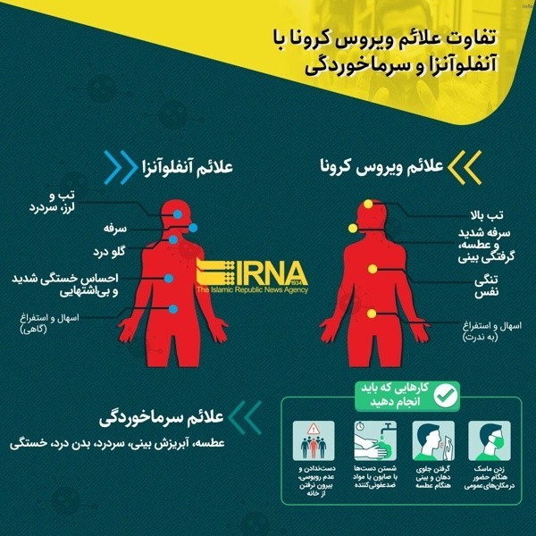 ویروس کرونا چه علائمی دارد_3