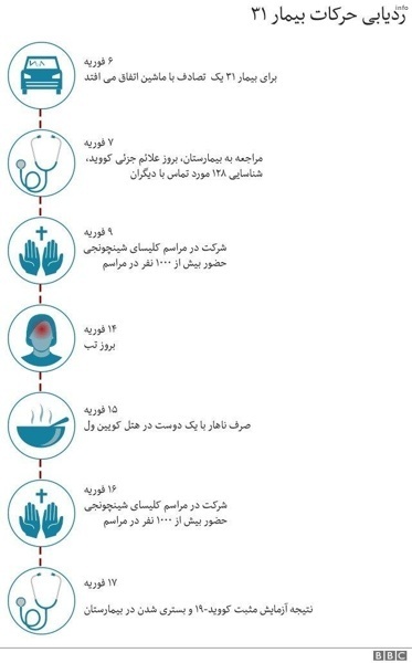 ویروس کرونا کی از بدن خارج میشود_4