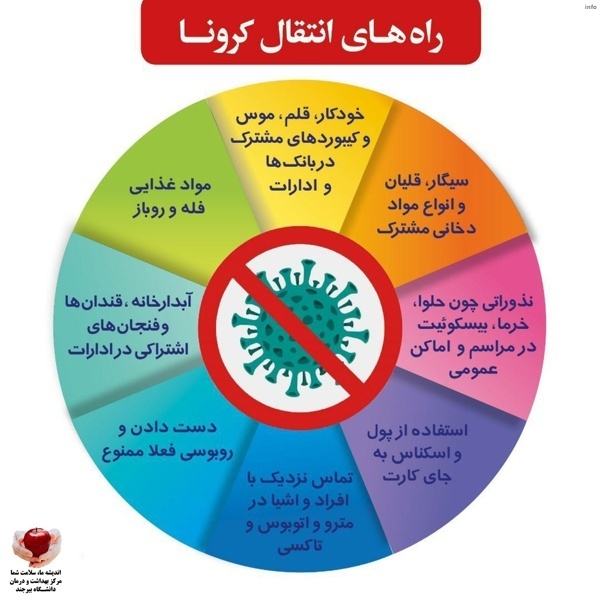 پیدایش ویروس کرونا_4
