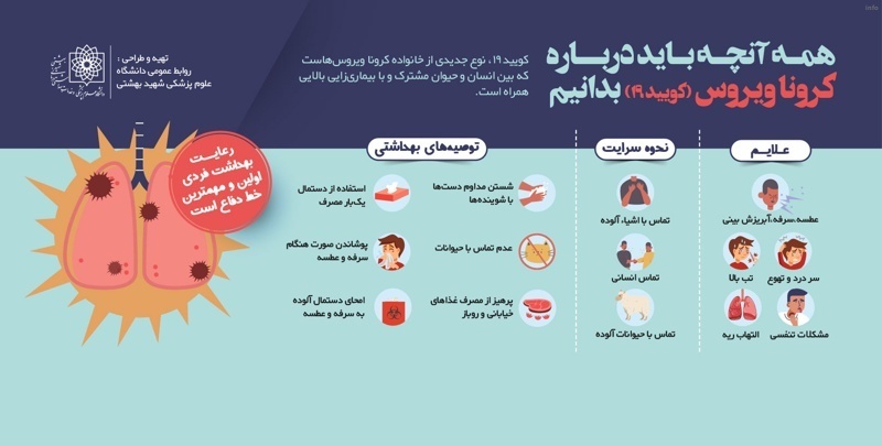کرونا ویروس است_5