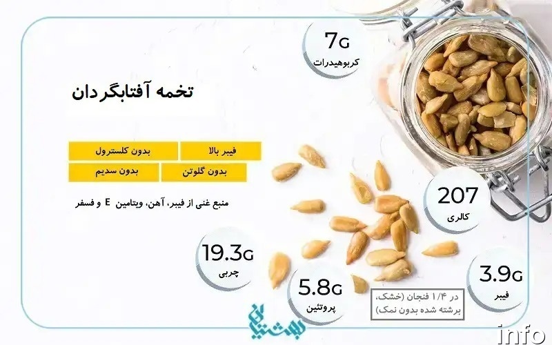 تخمه آفتابگردان حاوی چه موادی است_5