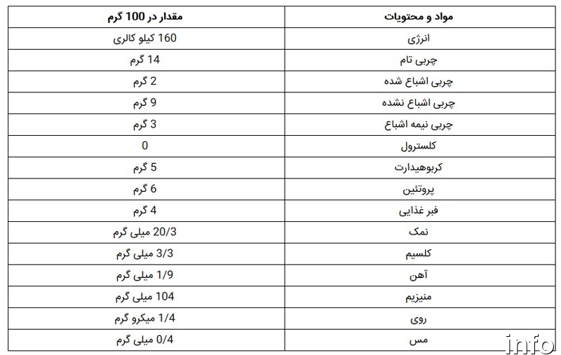 تخمه آفتابگردان حاوی چه ویتامینی است_4