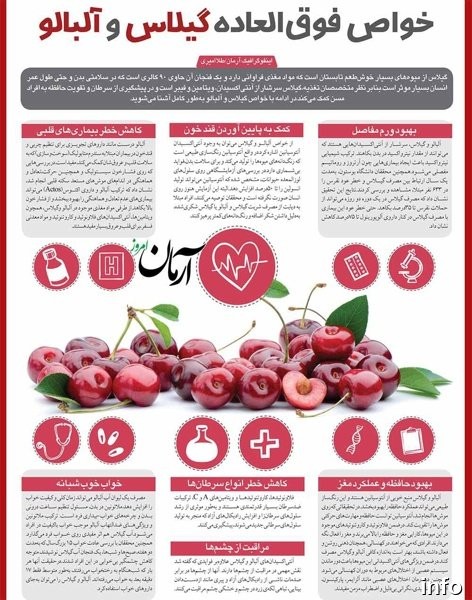 خواص گیلاس صورتی_4