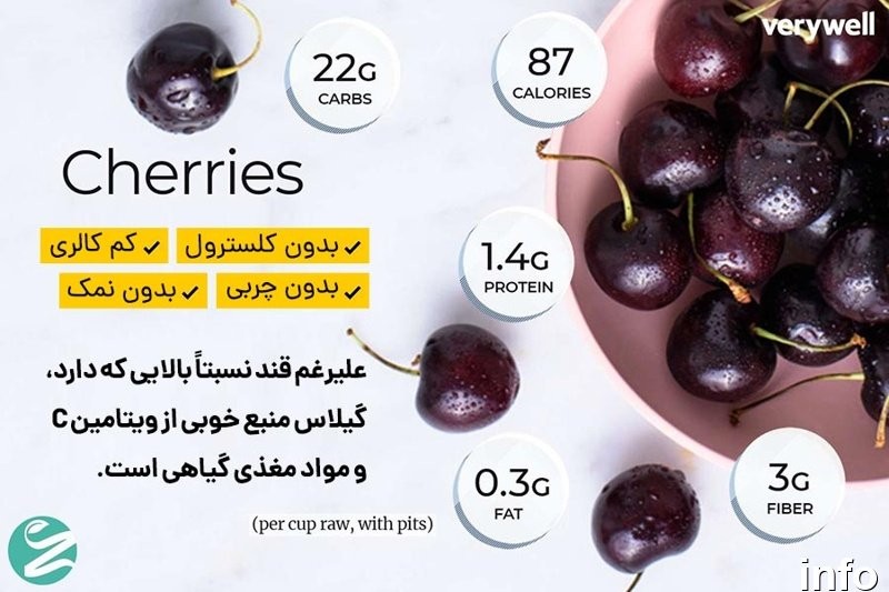خواص گیلاس عسلی_3