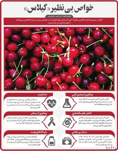 خواص گیلاس فشار خون_6