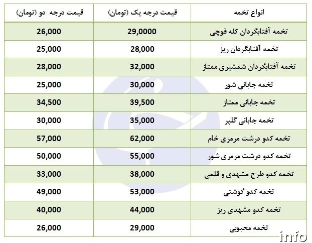 قیمت تخمه کدو مرمری_10