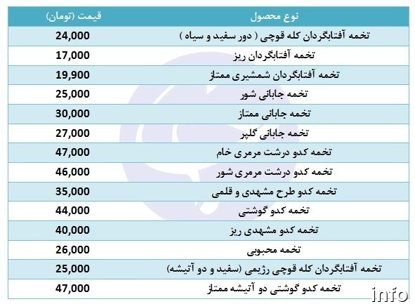 قیمت تخمه کدو کیلویی_6