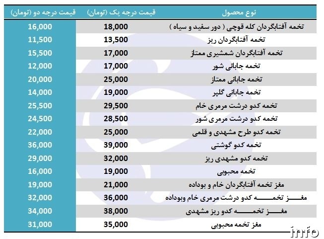 قیمت هر کیلو تخمه آفتابگردان_2