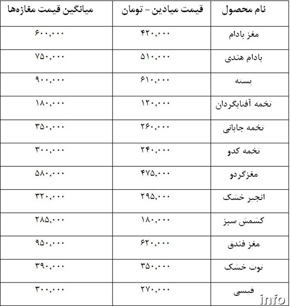 قیمت هر کیلو تخمه کدو_9
