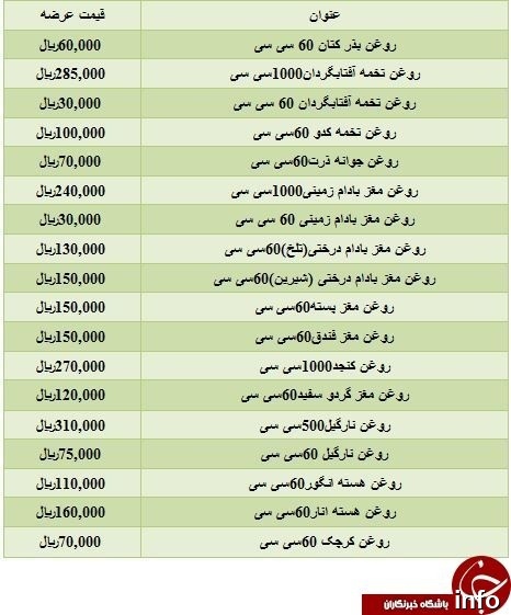 لیست قیمت تخمه کدو_1