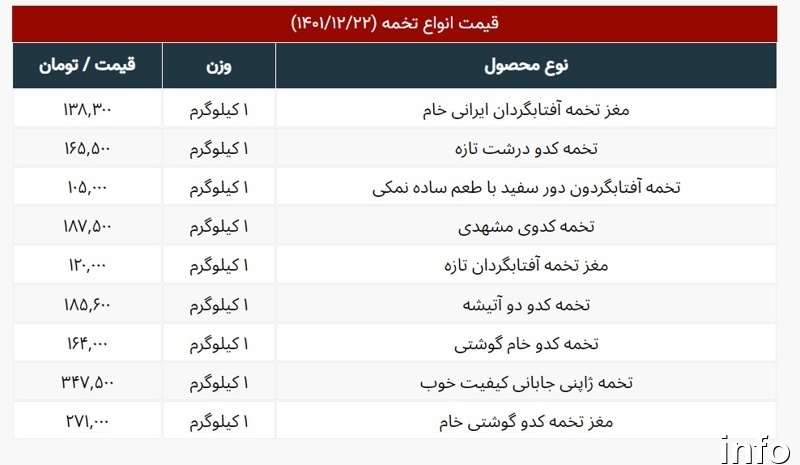 لیست قیمت تخمه کدو_4